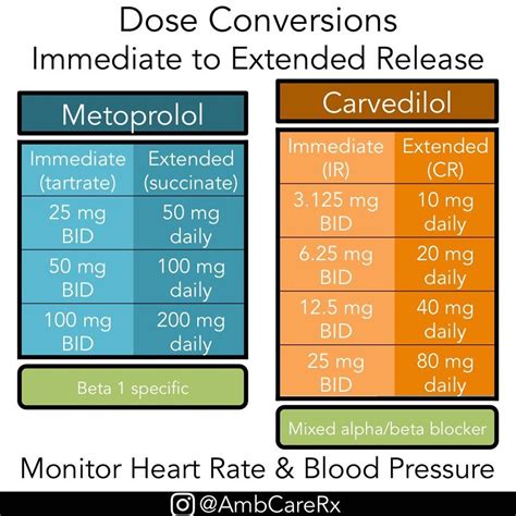 metoprolol for pvcs .